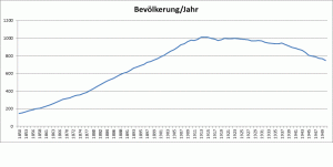 bevoelkerung